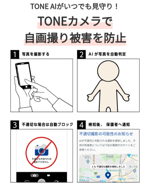 TONEモバイル