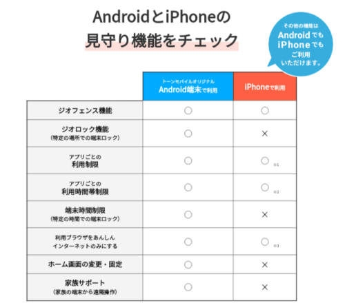 TONEモバイル