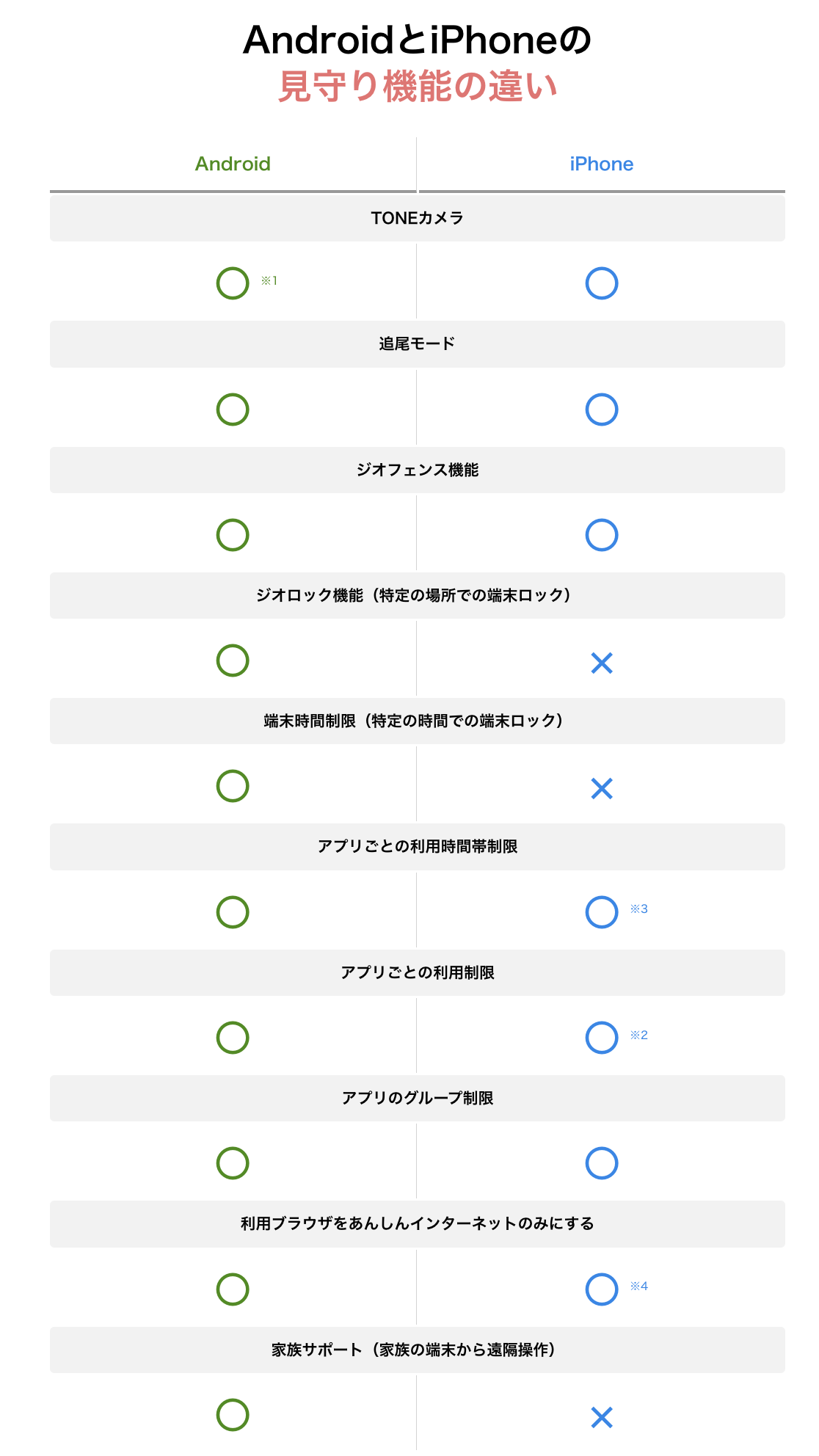 トーンモバイル