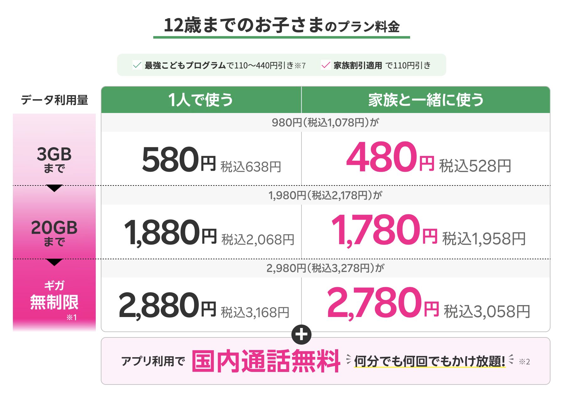 楽天モバイル