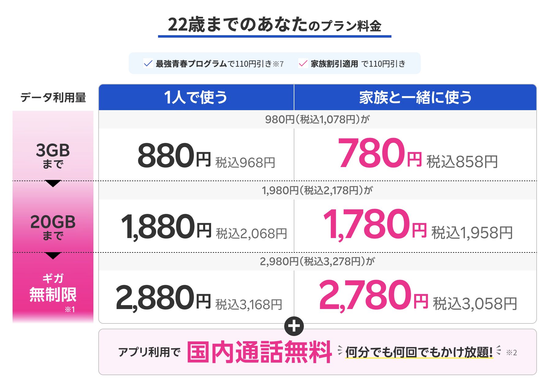 楽天モバイル