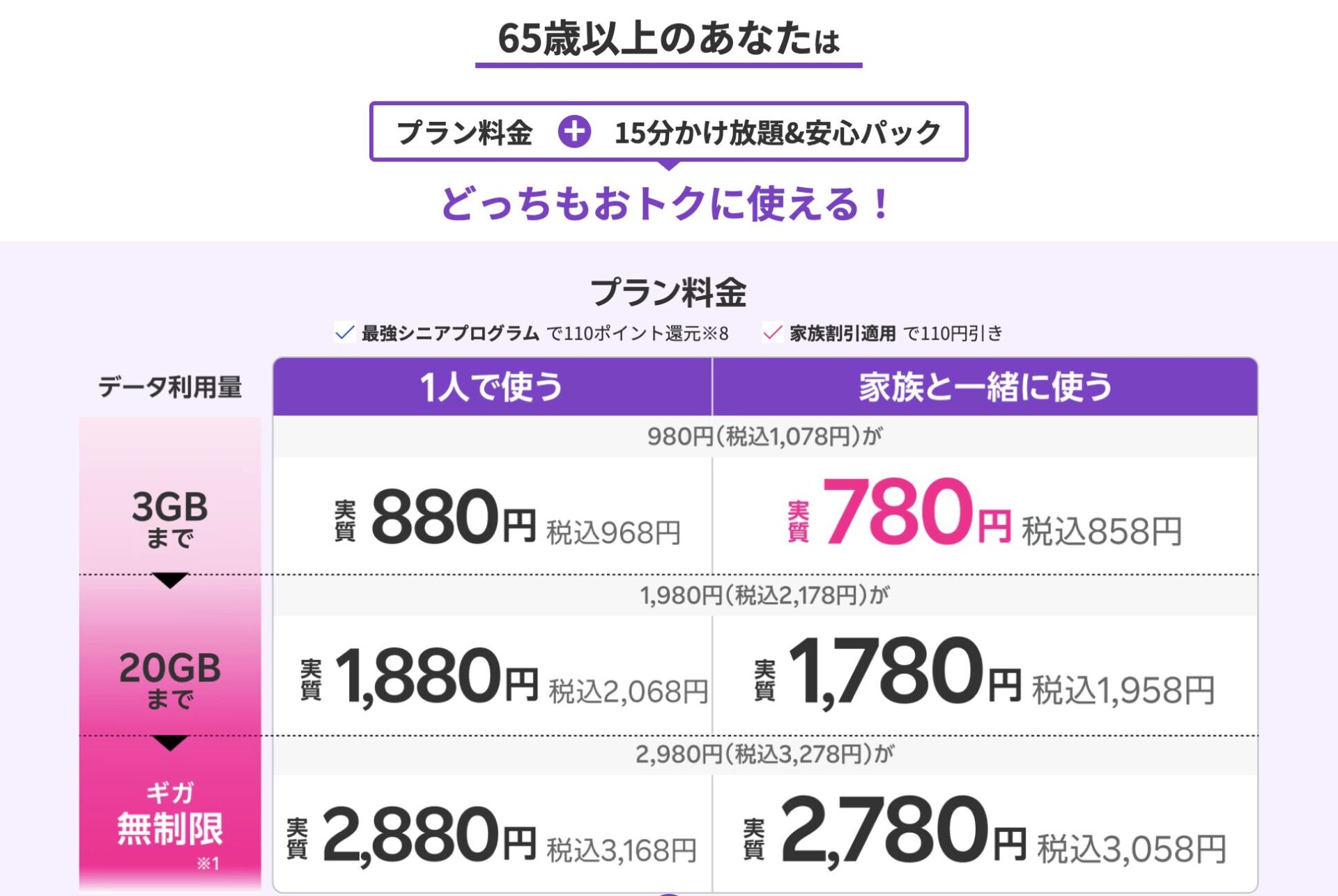 楽天モバイル