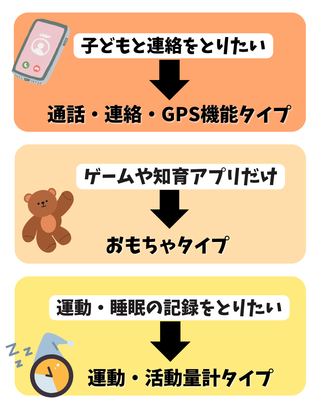 キッズスマートウォッチ選び方