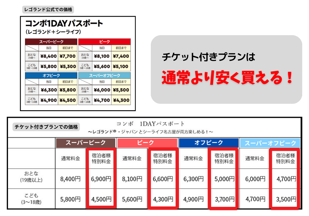レゴランド割引チケット