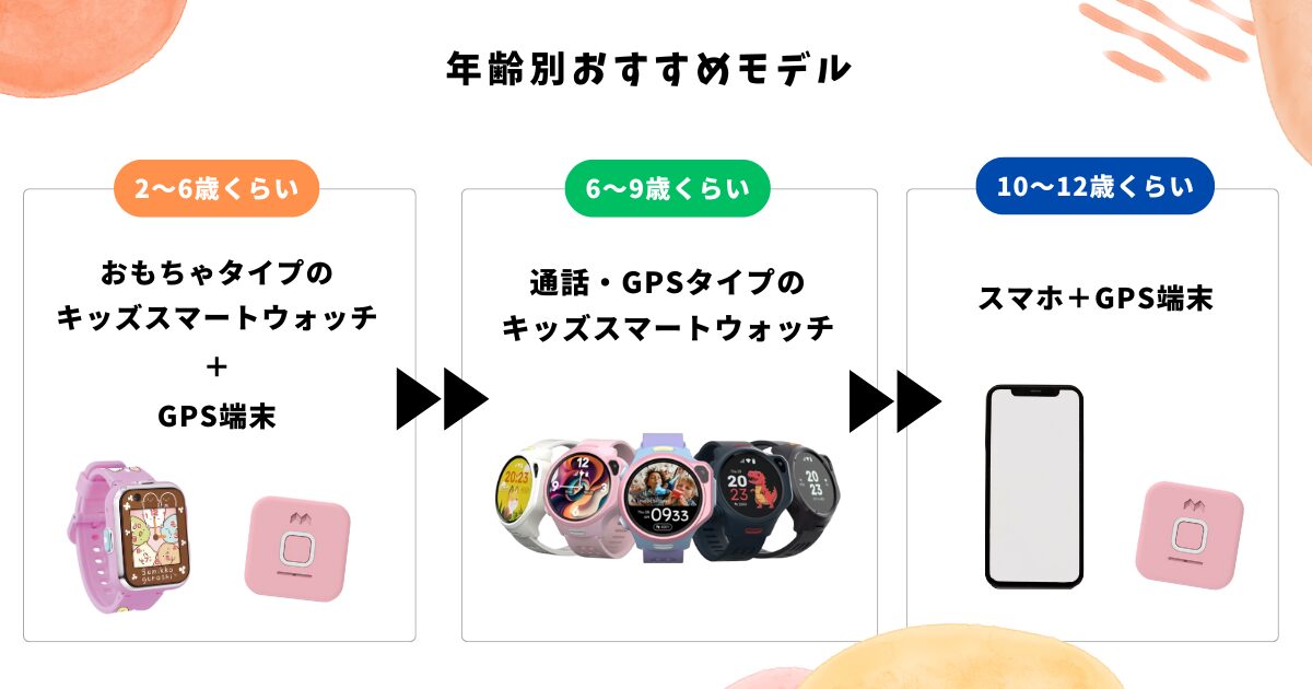 キッズスマートウォッチ　年齢