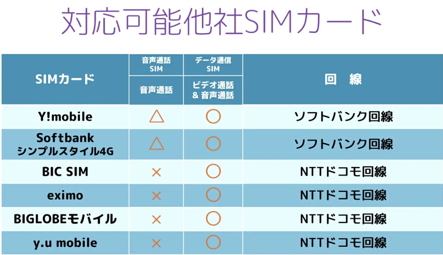 マイファーストフォン対応可能SIM