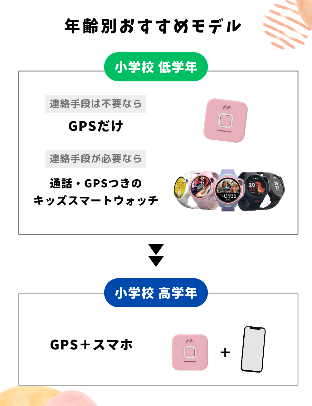 おすすめGPS